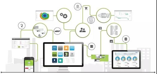 專家深度解讀K 2019三大核心趨勢，聚焦應用軟件服務領先企業